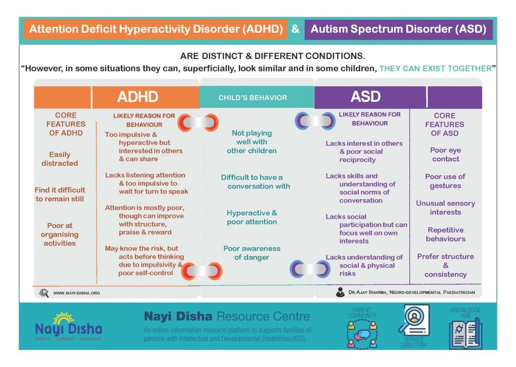 difference add vs adhd