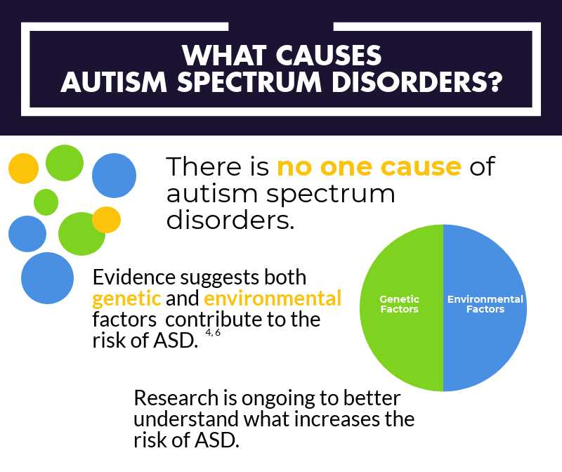 What Are The Causes Of Autism Spectrum Disorder - AutismTalkClub.com